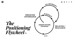 Rebrand process by Reilly Newman of Motif Brands